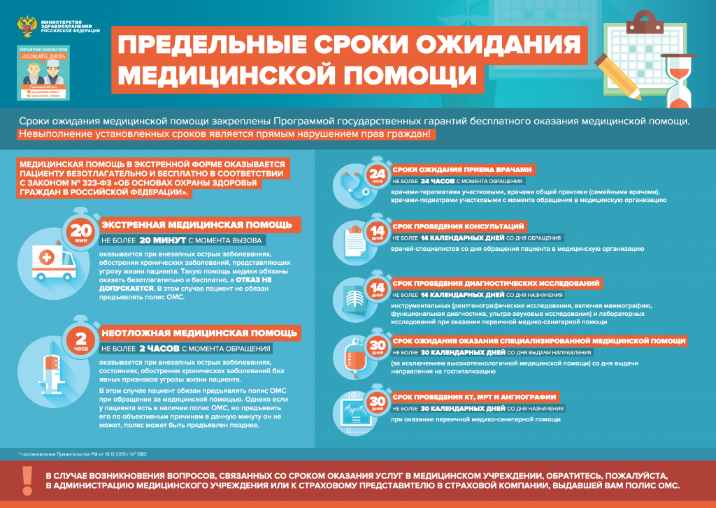 Предельные сроки ожидания помощи.png
