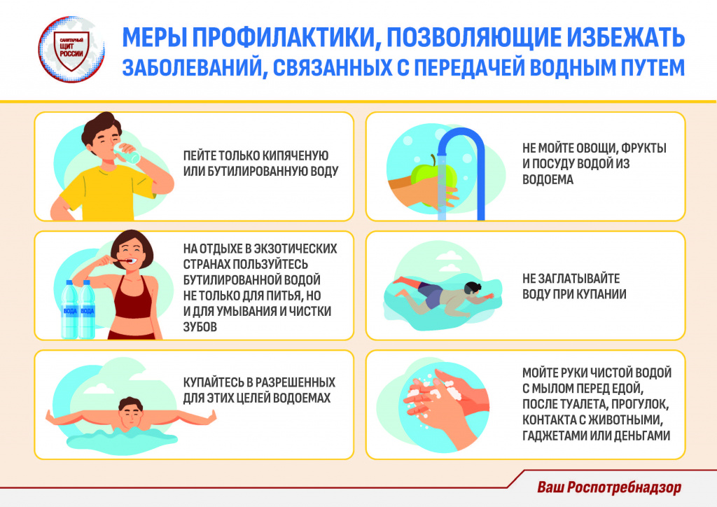 Меры профилактики заболеваний, передающихся водным путем.jpg