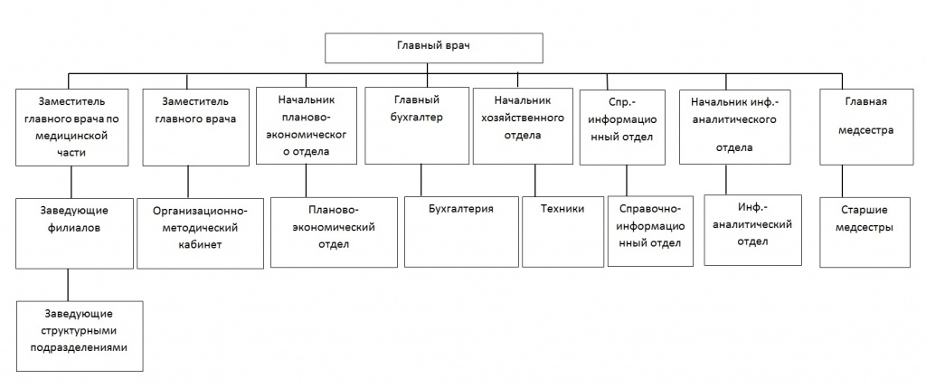структура.jpg