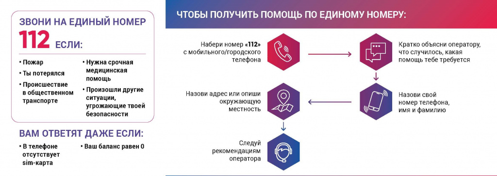 3. Памятка-мини Вызов экстренных служб 112_Страница_1.jpg