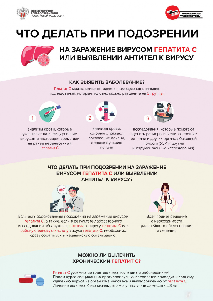 Страницы из О представлении информации об организации разъяснительной работы на основе Материалов с гражданами по вопросам профилактики заражения и распространения ХВГС, мониторинге информированности (2_Страница_4.jpg